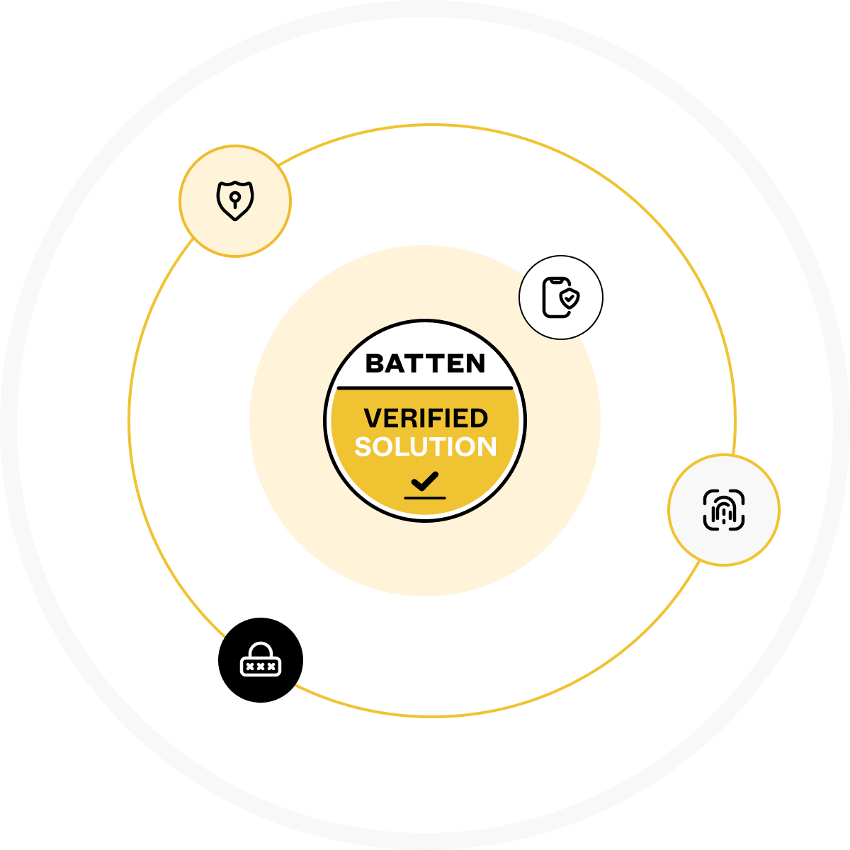 A circular infographic depicts the 