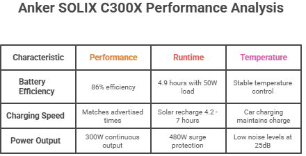 Anker Solix C300X Performance Analysis