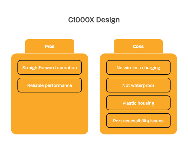 C1000X limitations